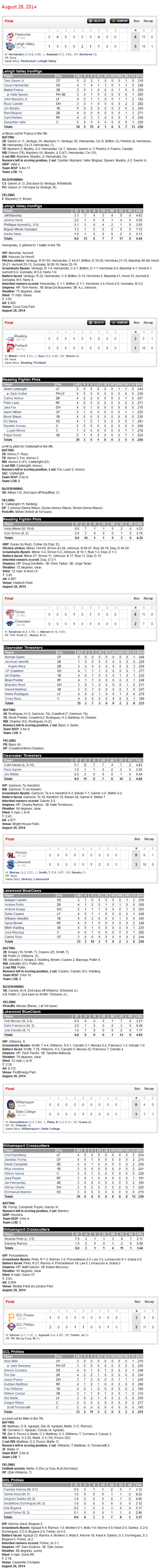 8-28-14 boxscores