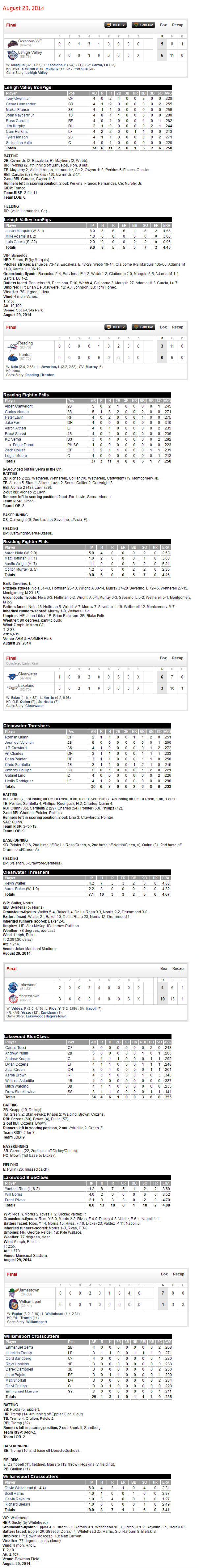 8-29-14 boxscores