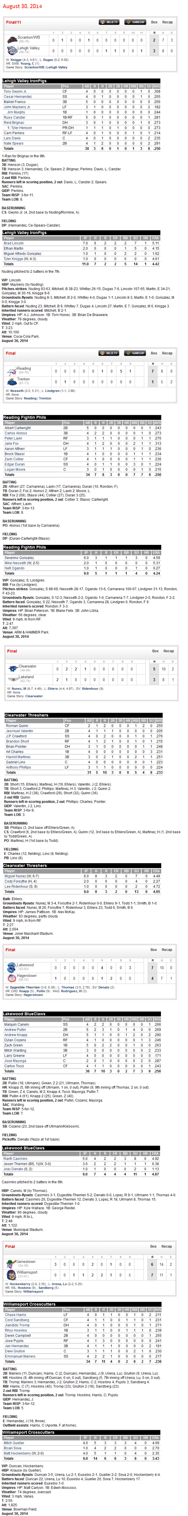 8-30-14 boxscores