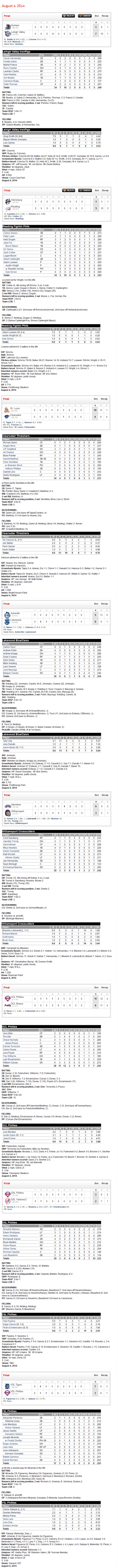 8-4-14 boxscores