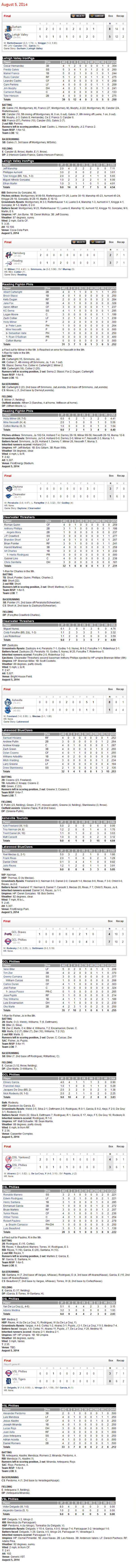 8-5-14 boxscores