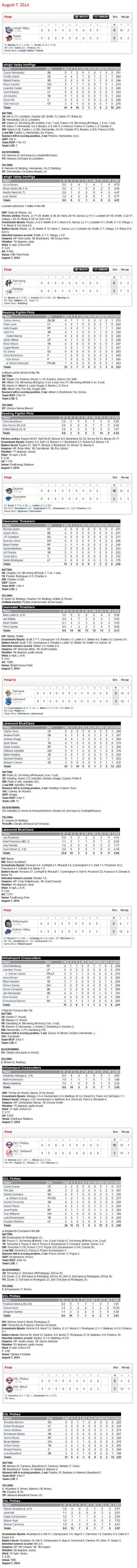 8-7-14 boxscores