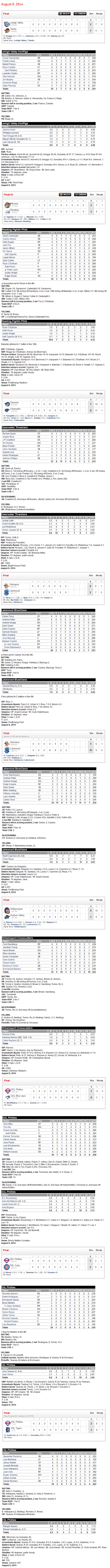 8-8-14 boxscores